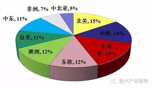 你的海外市場在哪里 8.jpeg