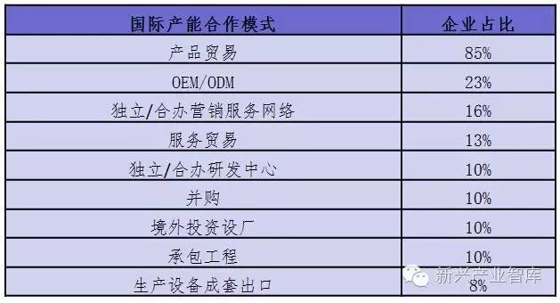 你的海外市場在哪里 9.jpeg