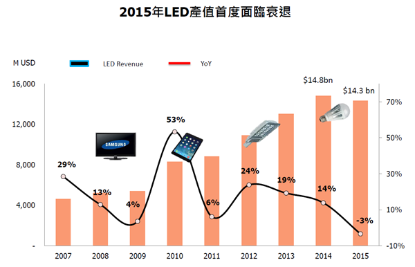 逆風飛揚：LED戰國時代國星光電的堅持與創新 1.png