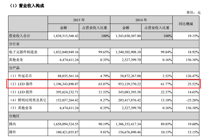 逆風飛揚：LED戰國時代國星光電的堅持與創新 3.png