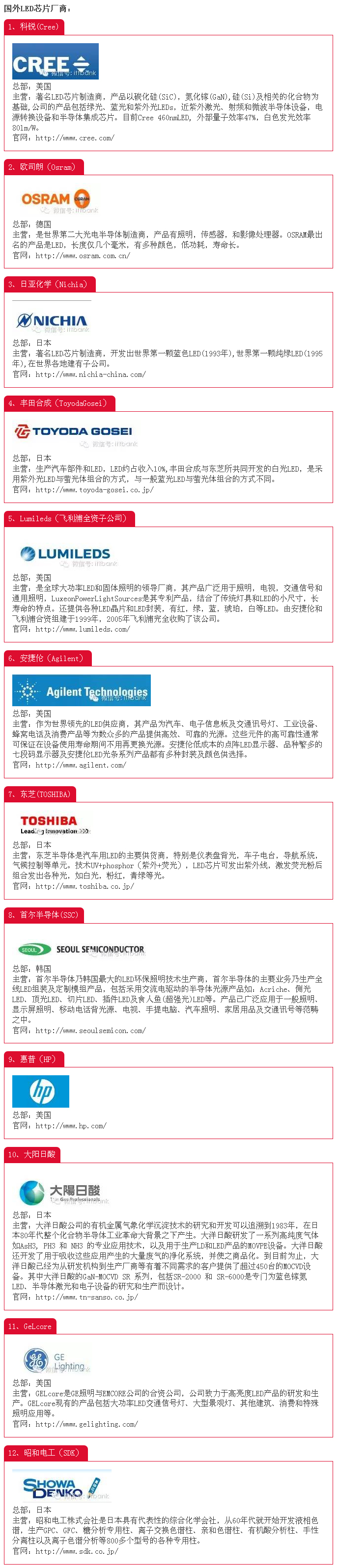 2016年LED芯片生產廠商（附詳細介紹） 1.jpg