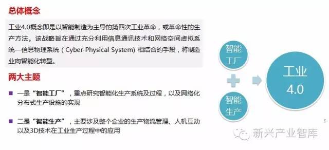 工業4.0時代之下，LED企業存在的目的是什么 1.jpeg