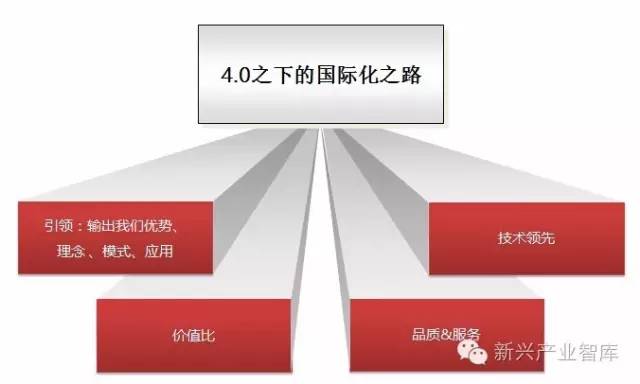 工業4.0時代之下，LED企業存在的目的是什么 2.jpeg