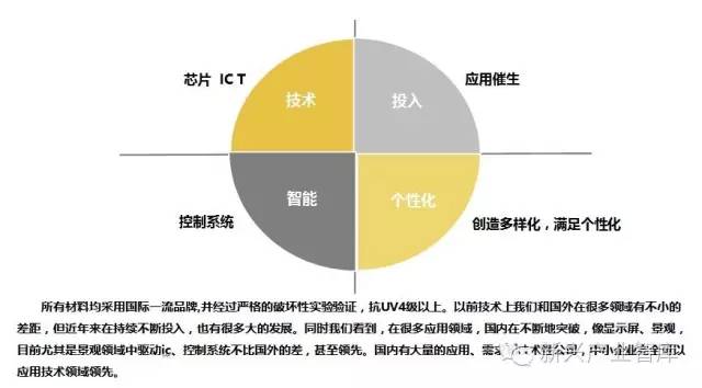 工業4.0時代之下，LED企業存在的目的是什么 3.jpeg