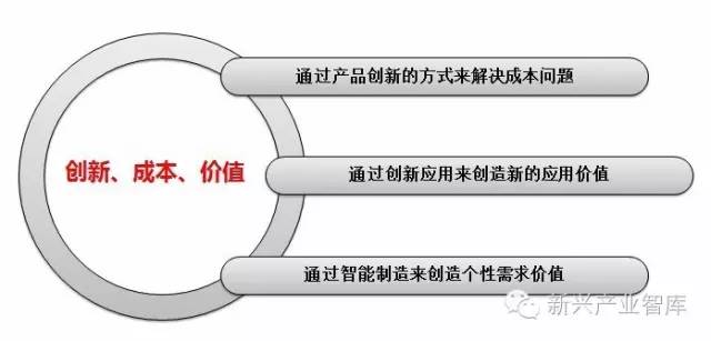 工業4.0時代之下，LED企業存在的目的是什么 4.jpeg