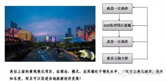 工業4.0時代之下，LED企業存在的目的是什么 5.jpg