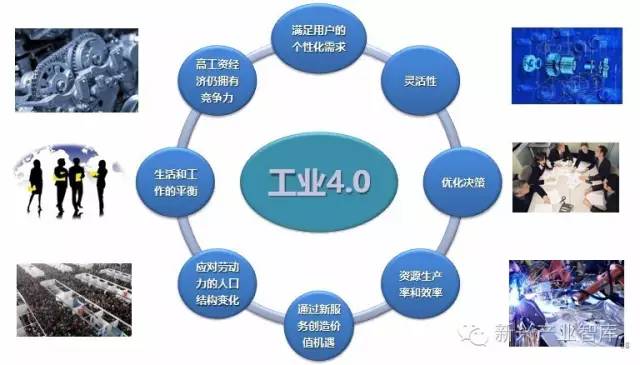 工業4.0時代之下，LED企業存在的目的是什么 6.jpeg