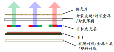 AMOLED顯示原理.png