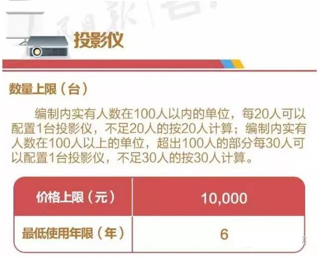 中央發布辦公設備配置“節儉令”：會議音響至少用13年！ 1.jpg