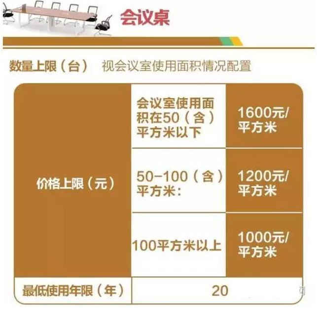 中央發布辦公設備配置“節儉令”：會議音響至少用13年！ 2.jpg