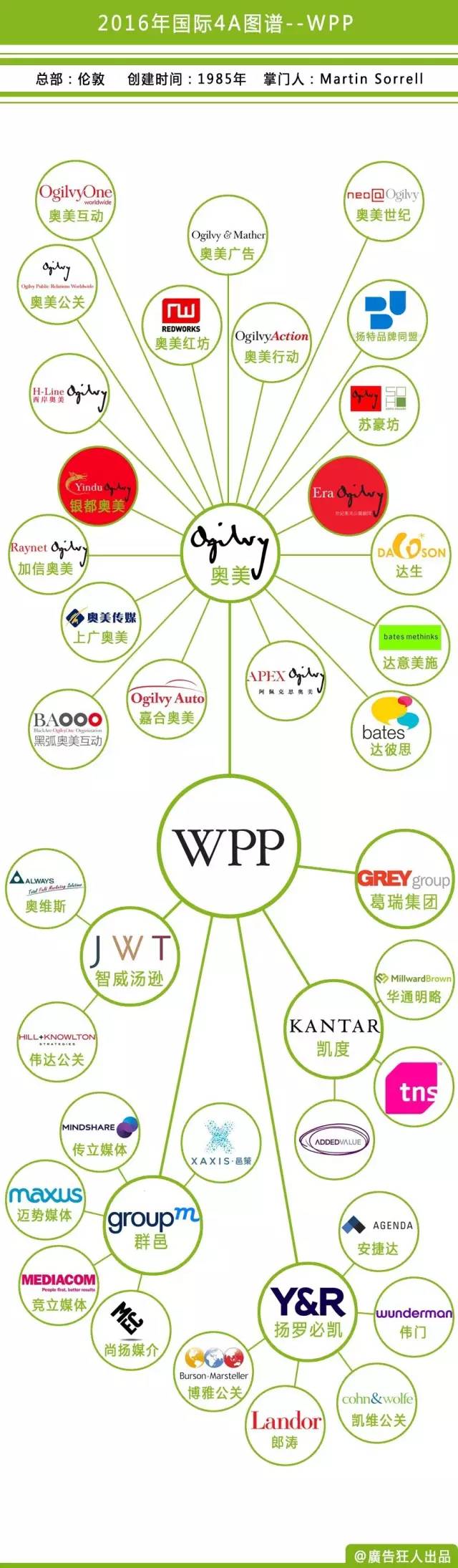 2016國際4A廣告公司圖譜 1.jpeg