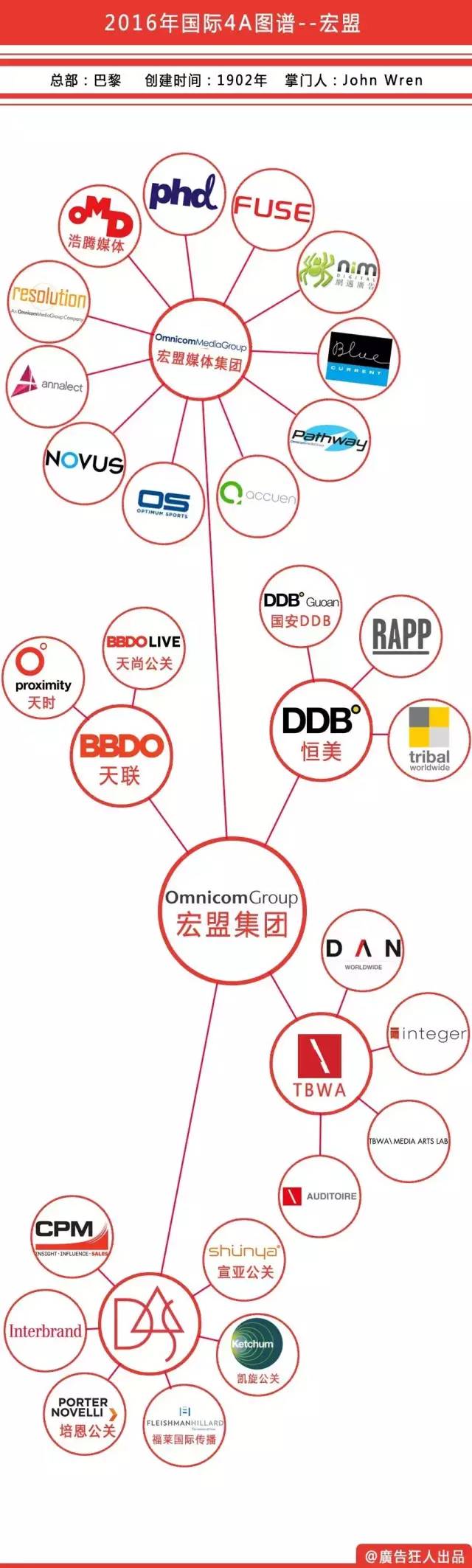 2016國際4A廣告公司圖譜 2.jpeg