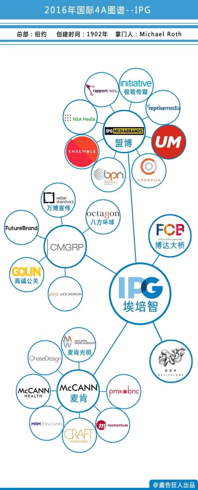 2016國際4A廣告公司圖譜 4.jpeg