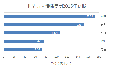 2016國際4A廣告公司圖譜 7.png