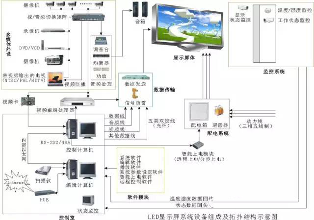 LED顯示屏控制卡使用時須知的基本知識 2.jpg