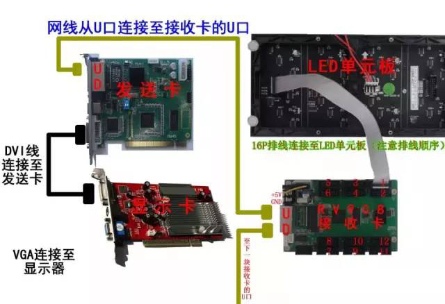 LED顯示屏控制卡使用時須知的基本知識 1.jpg