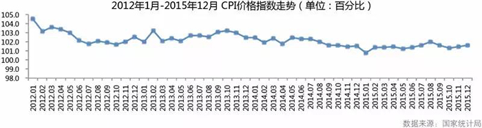 2015全年戶(hù)外市場(chǎng)分析報(bào)告 2.jpg