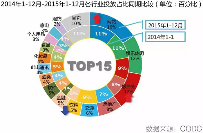2015全年戶(hù)外市場(chǎng)分析報(bào)告 5.jpg