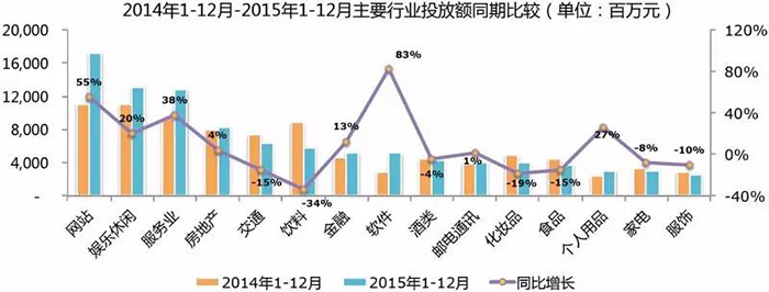 2015全年戶(hù)外市場(chǎng)分析報(bào)告 6.jpg