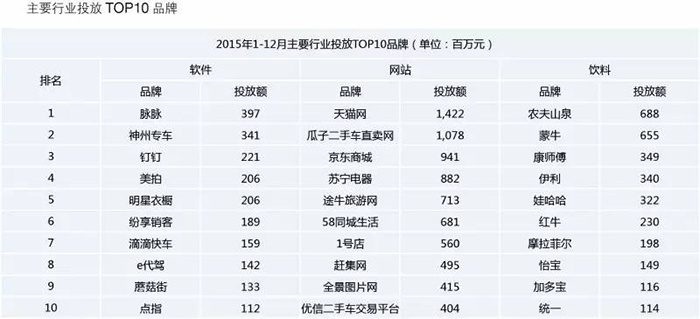 2015全年戶(hù)外市場(chǎng)分析報(bào)告 7.jpg