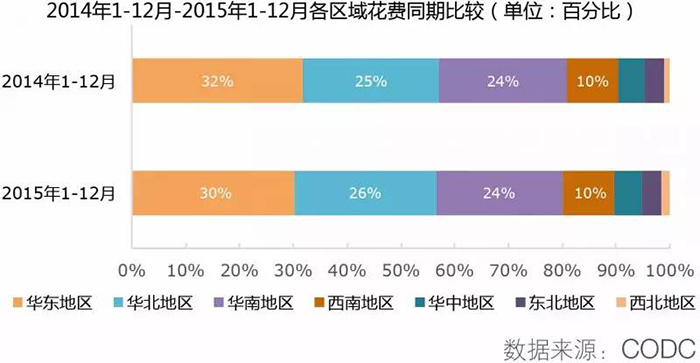 2015全年戶(hù)外市場(chǎng)分析報(bào)告 9.jpg