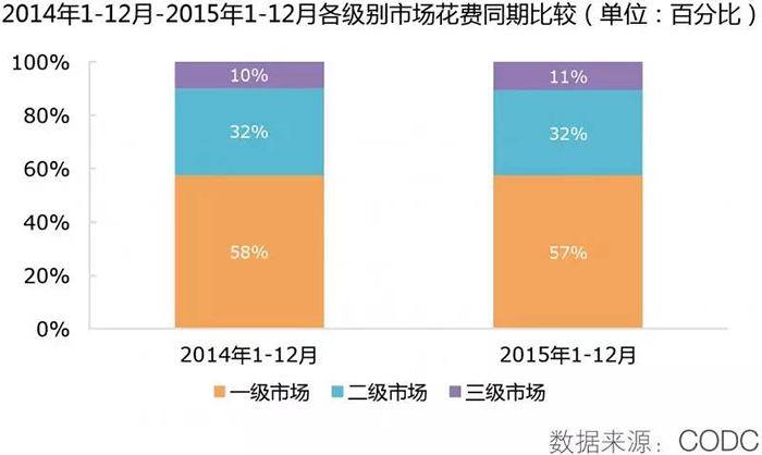 2015全年戶(hù)外市場(chǎng)分析報(bào)告 10.jpg