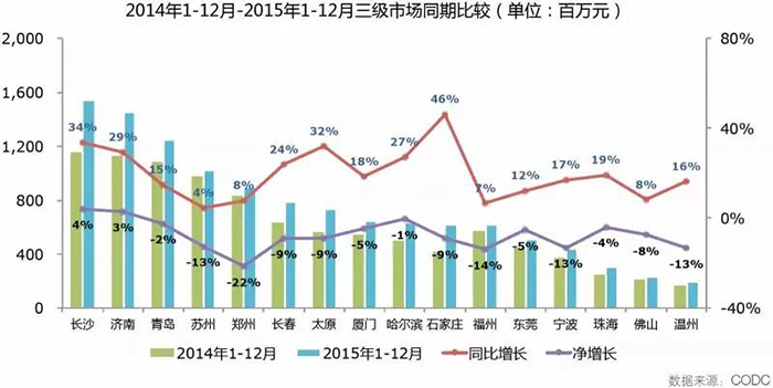 2015全年戶(hù)外市場(chǎng)分析報(bào)告 15.jpg