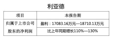 利亞德.jpg