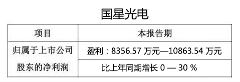 國星光電.jpg
