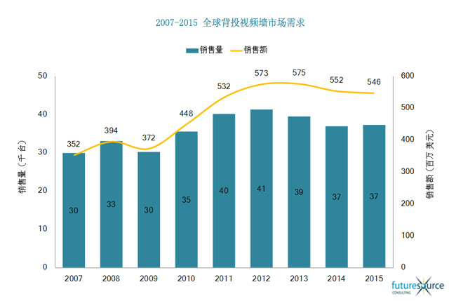全球背投視頻墻市場需求.jpg