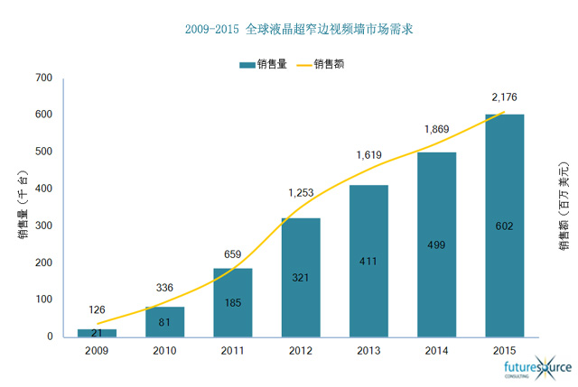 全球液晶超窄邊視頻墻市場需求.jpg