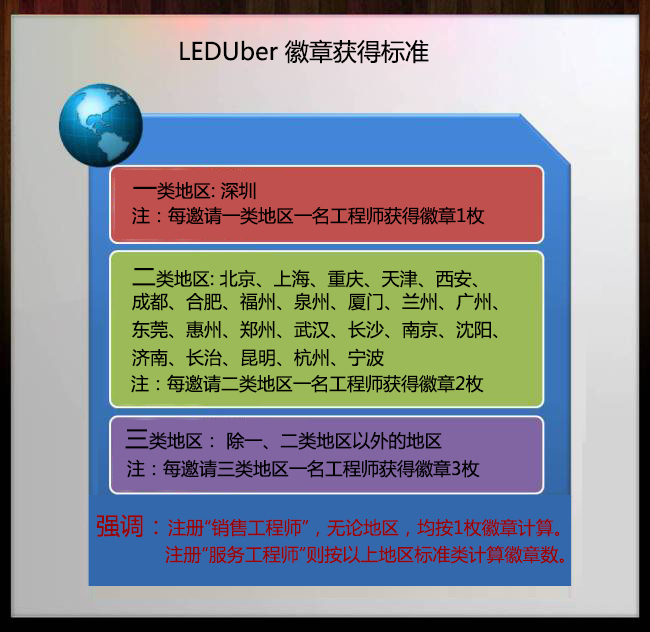 LEDUber徽章獲得標準.jpg