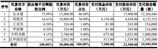 奧拓電子擬3億購買千百輝照明 1.jpg