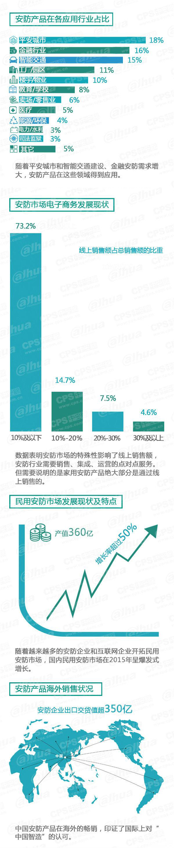 2015中國安防行業調查報告 2.jpg 2015中國安防行業調查報告 2.jpg