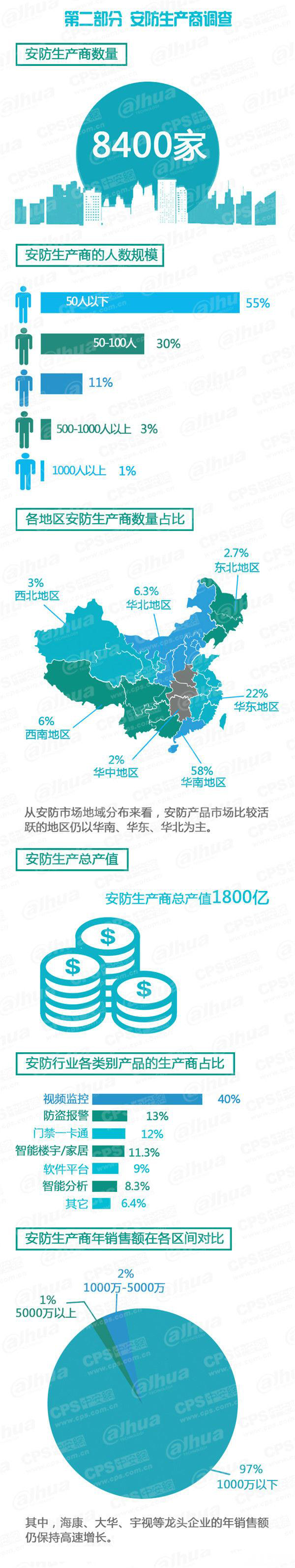 2015中國安防行業調查報告 4.jpg 2015中國安防行業調查報告 4.jpg