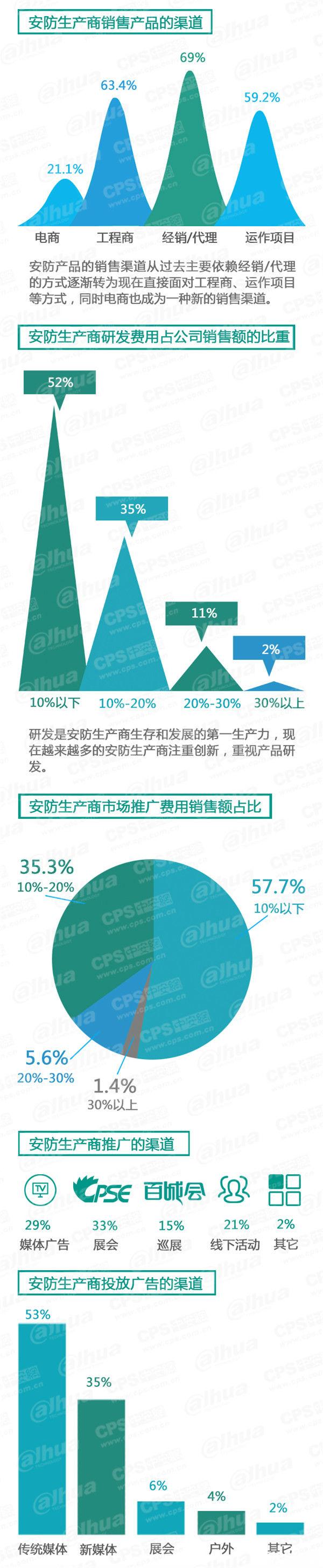 2015中國安防行業調查報告 5.jpg 2015中國安防行業調查報告 5.jpg