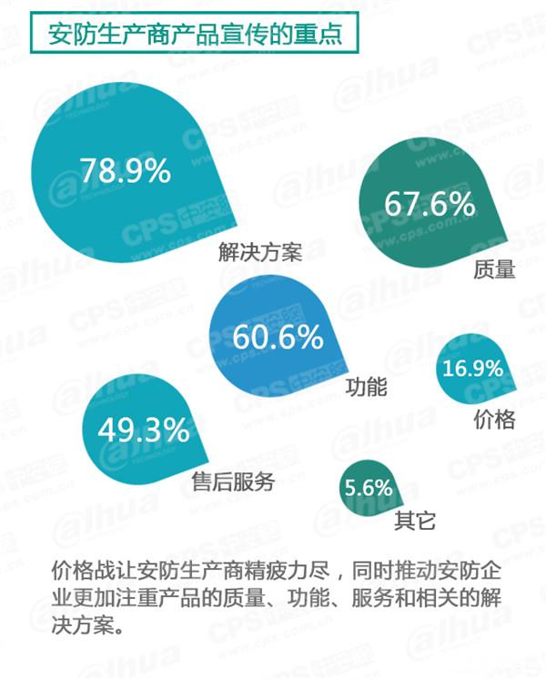 2015中國安防行業調查報告 6.jpg 2015中國安防行業調查報告 6.jpg