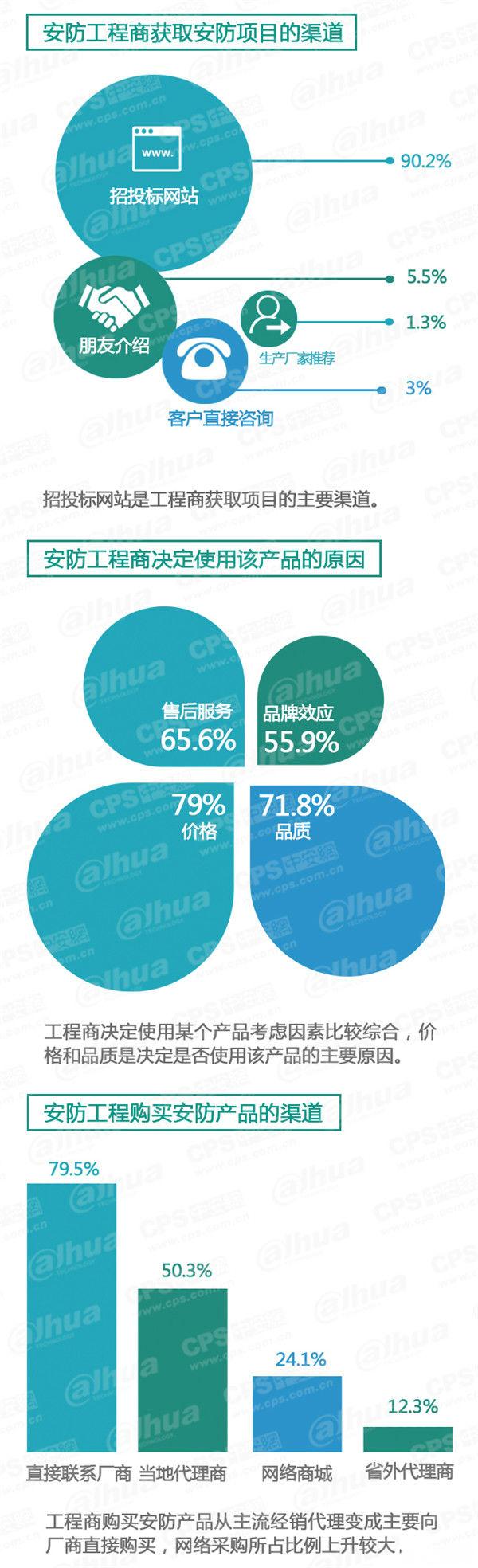 2015中國安防行業調查報告 9.jpg 2015中國安防行業調查報告 9.jpg