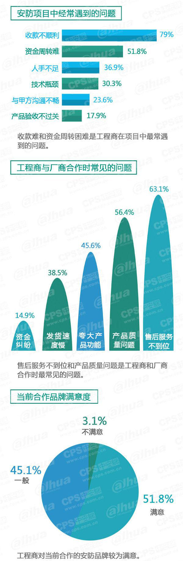 2015中國安防行業調查報告 10.jpg 2015中國安防行業調查報告 10.jpg