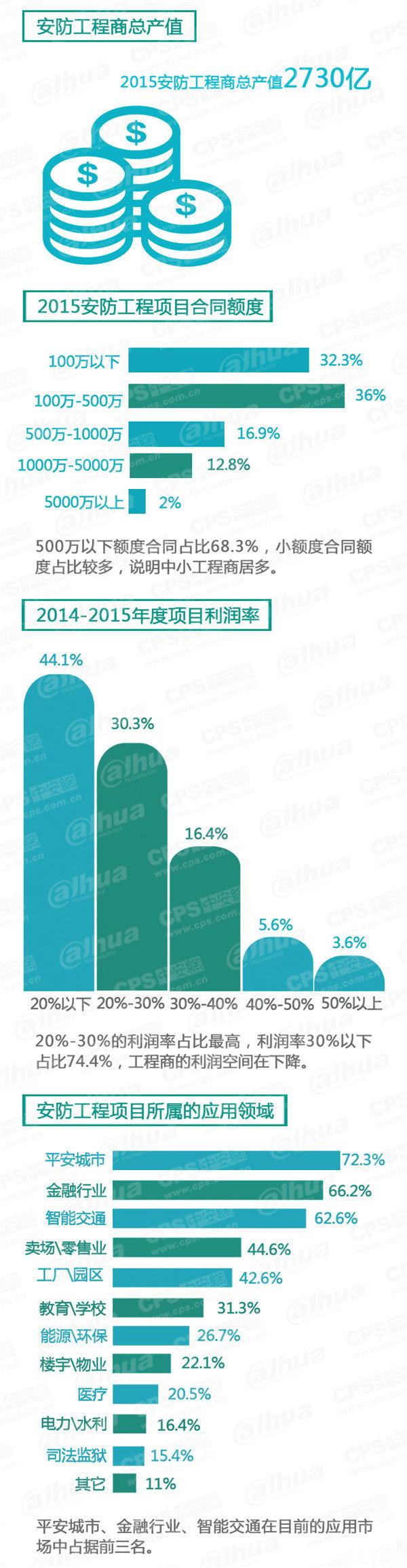 2015中國安防行業調查報告 8.jpg 2015中國安防行業調查報告 8.jpg