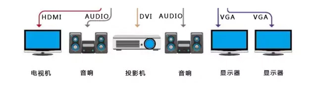 確定有多少的矩陣輸出信號.jpg
