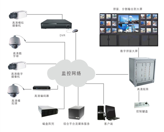 監控系統 2.jpg