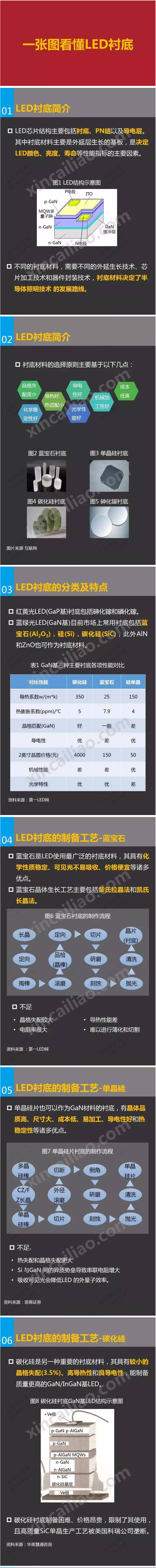一張圖看懂LED襯底 1.jpg 一張圖看懂LED襯底 1.jpg