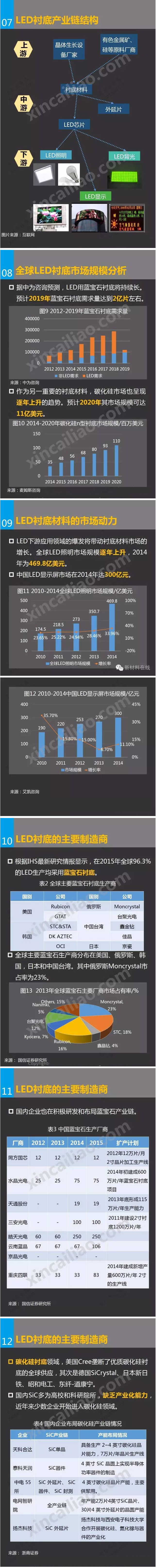 一張圖看懂LED襯底 2.jpg 一張圖看懂LED襯底 2.jpg