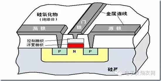一文看懂晶圓廠相關的工藝、技術和其他 3.jpeg