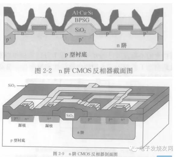 一文看懂晶圓廠相關的工藝、技術和其他 7.jpeg