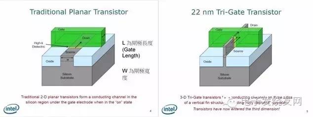 一文看懂晶圓廠相關的工藝、技術和其他 9.jpeg