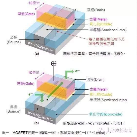 一文看懂晶圓廠相關的工藝、技術和其他 10.jpeg