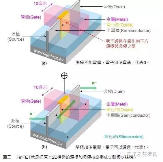 一文看懂晶圓廠相關的工藝、技術和其他 11.jpeg