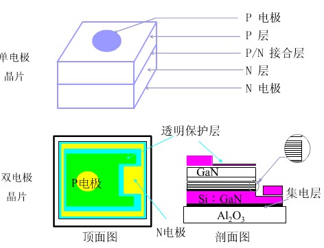 LED晶片結構.jpg